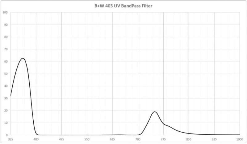 BW-UV-403-Bandpass-1024x596-1-800x466.jpg