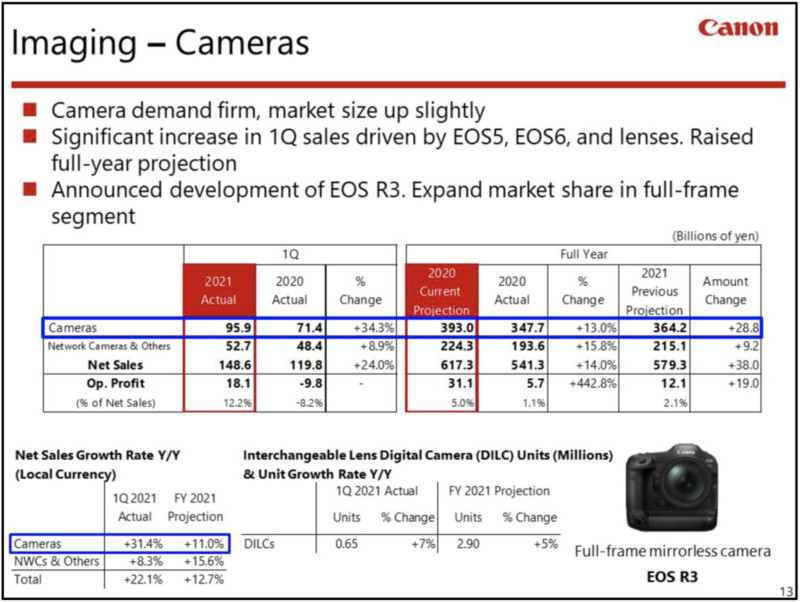 Canon-financials-q2-2021-800x602.jpg