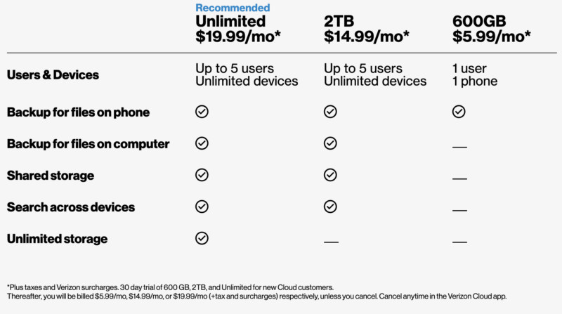 verizon-cloud-storage-plans-800x447.jpg
