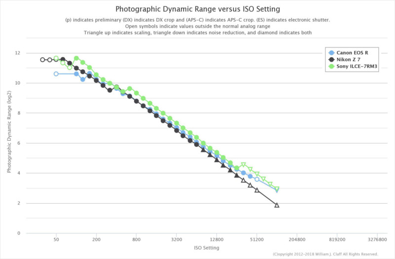 dynamicrangecomparisonfeat-800x524.jpg