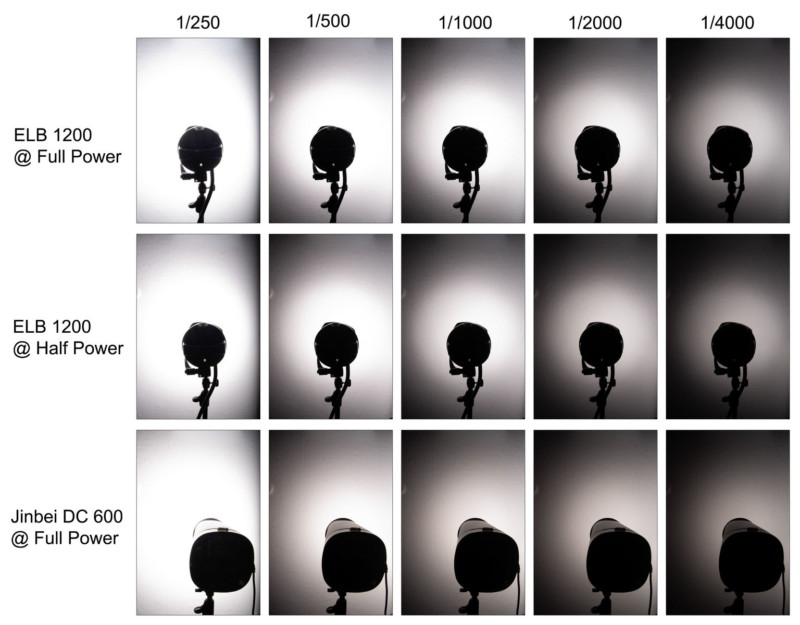 elb-1200-jinbei-dc-600-power-comparison-800x625.jpg