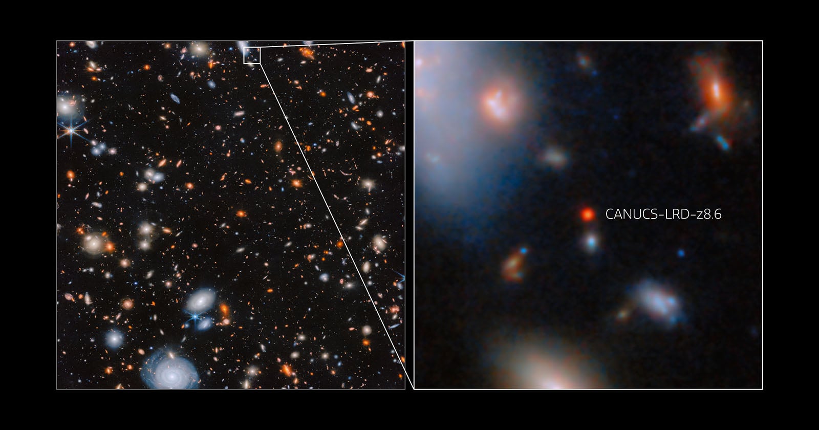 A deep space image shows a field of distant galaxies on the left, with a zoomed-in section on the right highlighting a faint red object labeled CANUCS-LRD-28.6 among other galaxies.