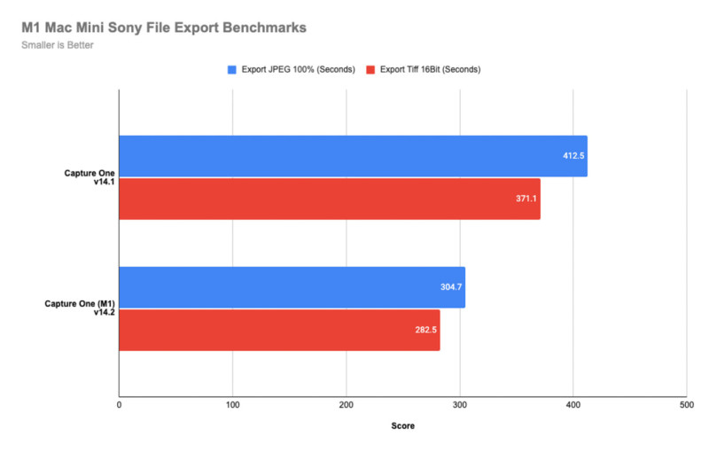 C1-M1-Sony-Export-Benchmark-800x510.jpg