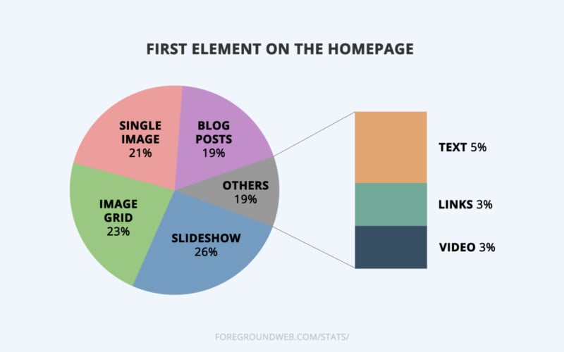 chart-photo-website-homepage-intro-copy-800x500.jpg