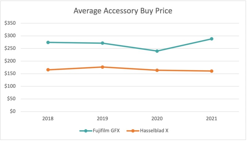 Avg-Accessory-Buy-Price-800x458.jpg