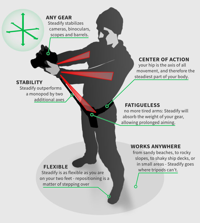 steadifydiagram.jpg