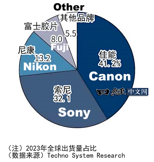 photorumors.com