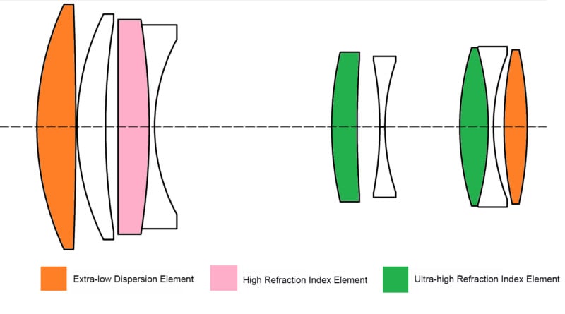 135f2.5-Element-Diaphram-800x445.jpg
