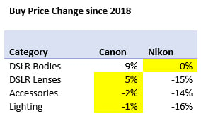 Buy-price-change.jpg