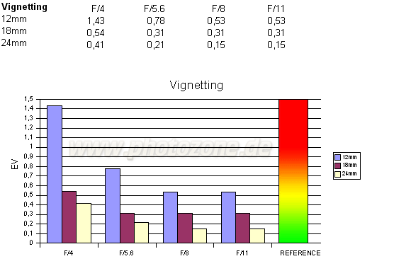 vignetting.gif
