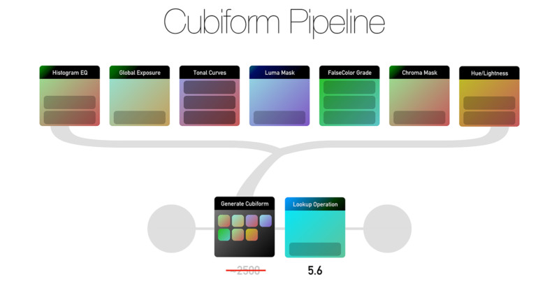 cubiform-pipeline-800x406.jpg
