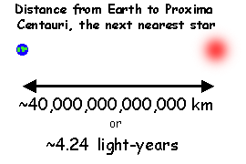 distance_scale.gif