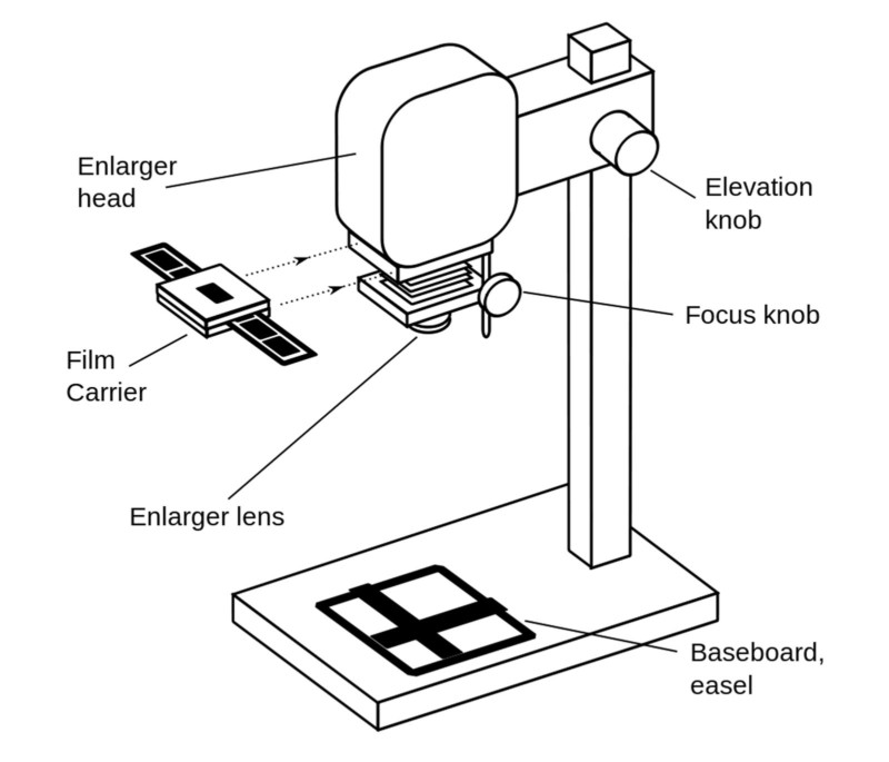 1024px-Darkroom_enlarger_en.svg_-800x685.jpg