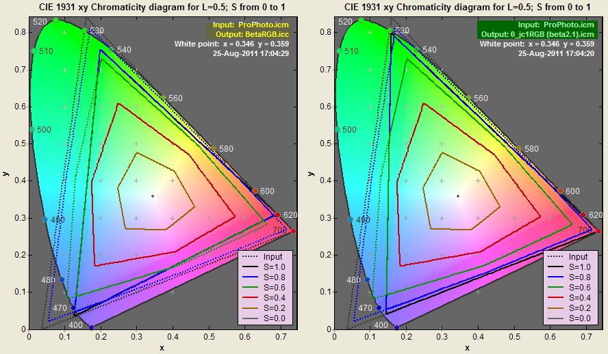 0+0+chromaticity+beta+vs+jc1TGB.png