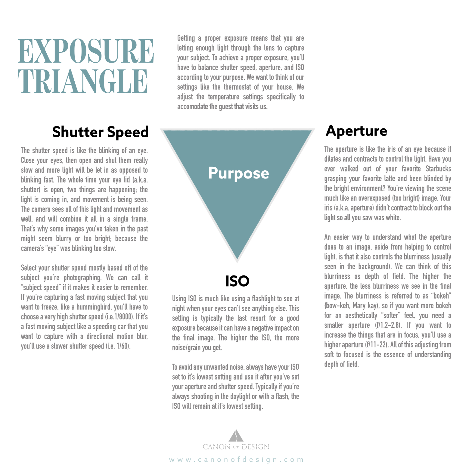 Exposure-Triangle-InfoGraphic-by-Tavis-Leaf-Glover-Canon-of-Design.jpg