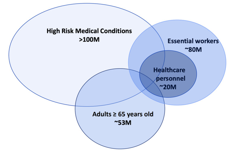 CDC-estimated-size-of-covid-19-vaccine-groups-800x515.jpg
