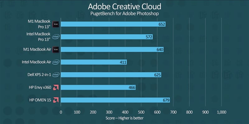 linus-techtips-photoshop-benchmark-apple-macbook-pro-800x400.jpg