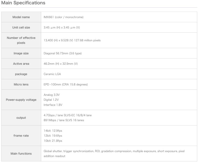 sony-global-shutter-specs-800x654.jpg