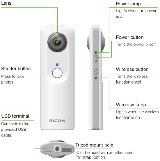 Ricoh-Theta-camera.png