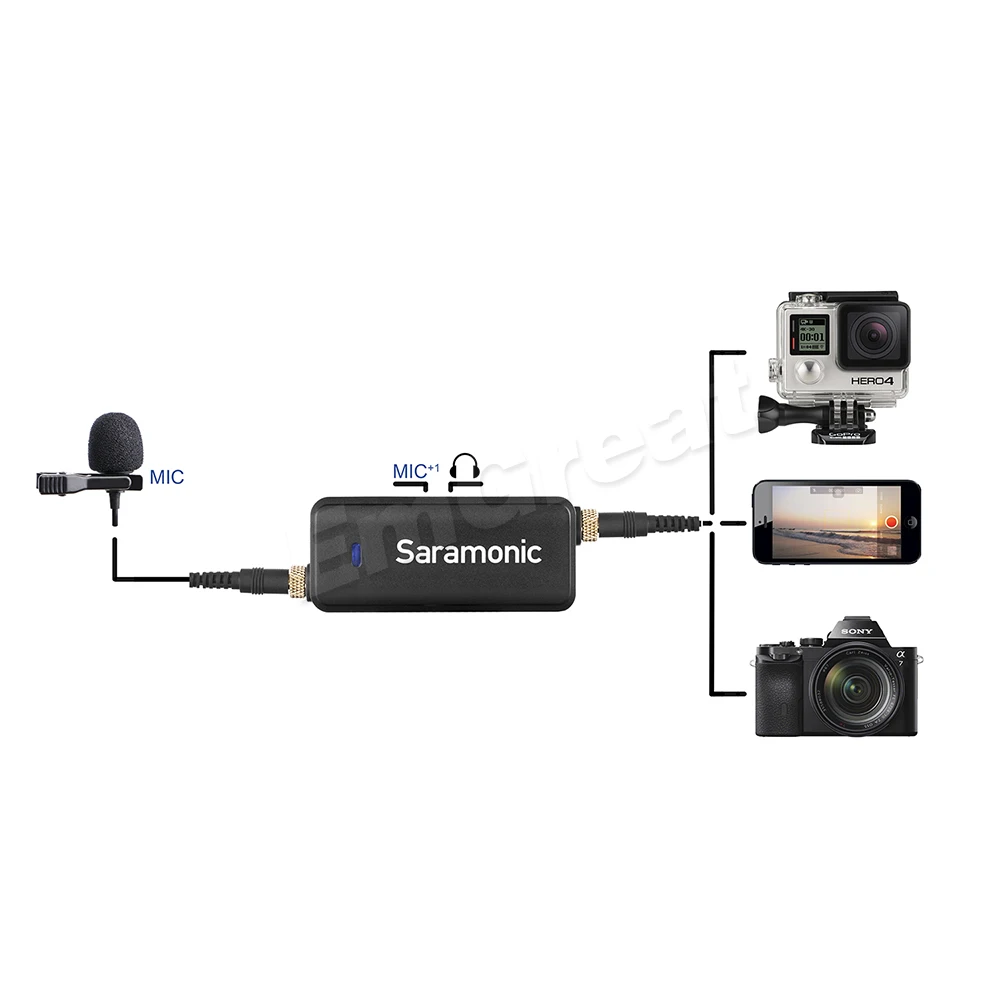 Saramonic-LavMic-Premium-Lavalier-Microphone-with-2-Channel-Audio-Mixer-and-Outputs-for-iPhone-Android-Smartphones.jpg
