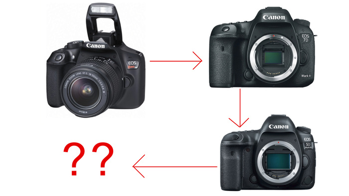 Is That New Gear Really Worth Buying? Ask Yourself These Questions First