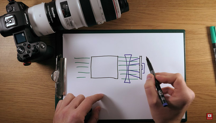 How Teleconverters and Speed Boosters Work and Their Pros and Cons How Teleconverters and Speed Boosters Work and Their Pros and Cons