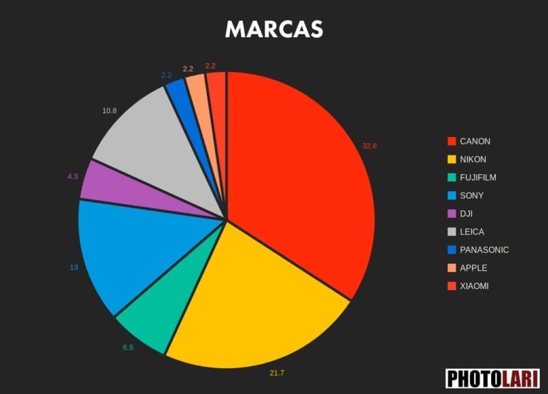 wpp-2021-marcas-corregido-2-800x575.jpeg