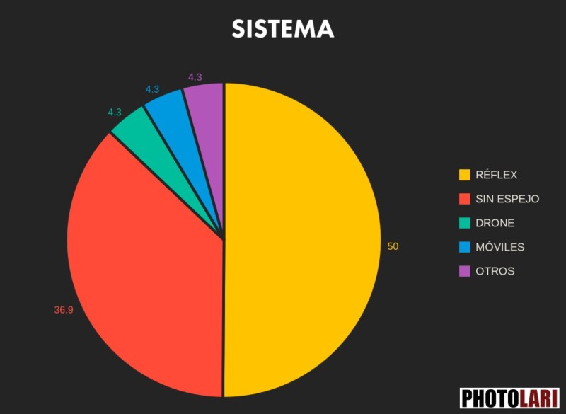 wpp-2021-sistemas-800x585.jpeg