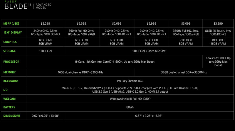 razer-blade-15-advanced-models-800x447.jpg