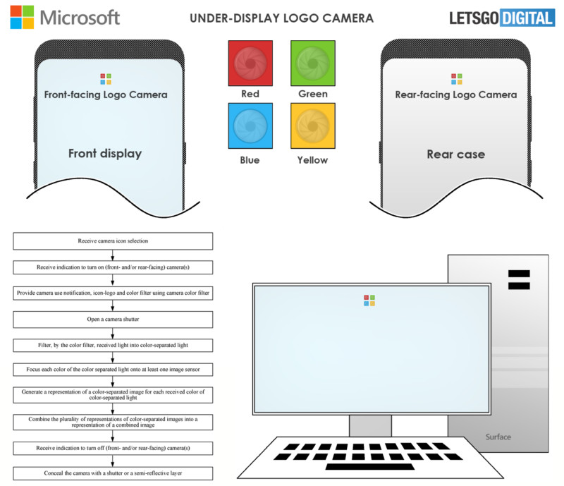 microsoft-surface-under-screen-logo-camera-800x689.jpeg