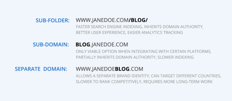 photo-blog-subfolder-subdomain-separate-comparison-copy-800x350.jpg