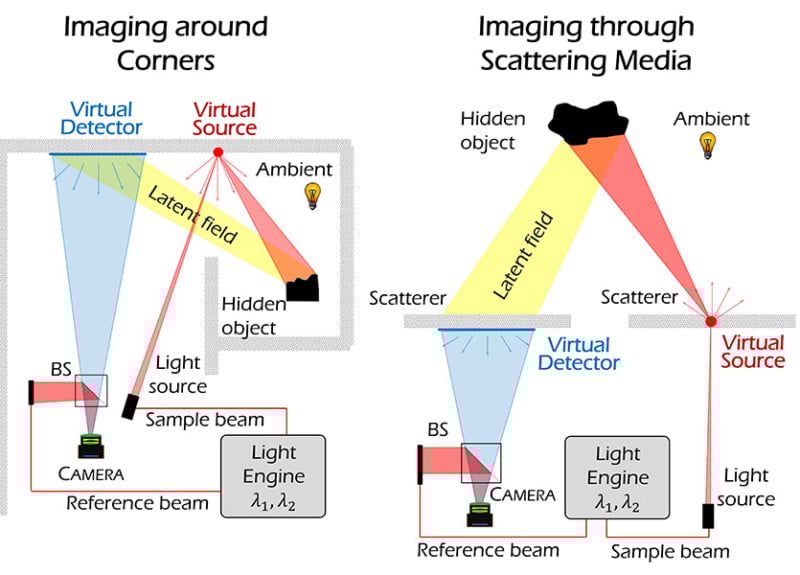 Schematics of SWH for NLoS imaging around corners and NLoS imaging through scattering media. Schematics of SWH for NLoS imaging around corners and NLoS imaging through scattering media.