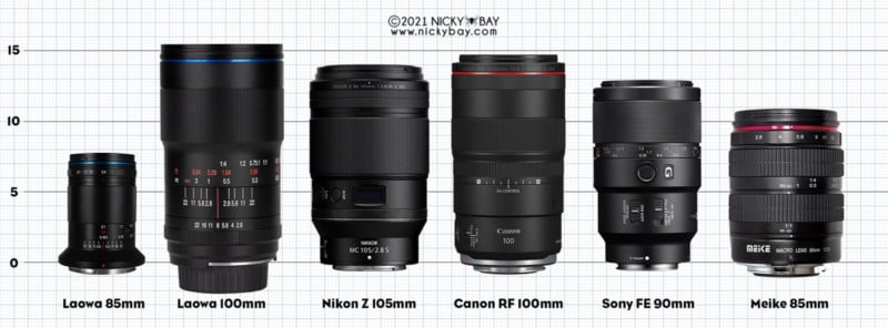 A size comparison between camera lenses A size comparison between camera lenses