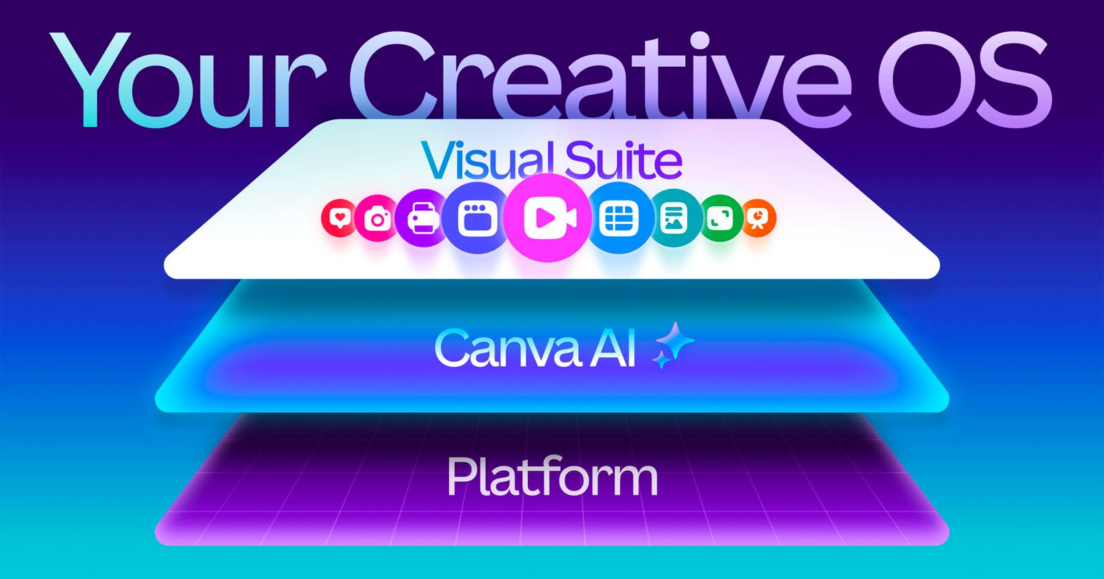 A colorful digital illustration shows three stacked layers labeled Visual Suite with icons, Canva AI, and Platform, with large text at the top reading Your Creative OS on a gradient background. A colorful digital illustration shows three stacked layers labeled Visual Suite with icons, Canva AI, and Platform, with large text at the top reading Your Creative OS on a gradient background.